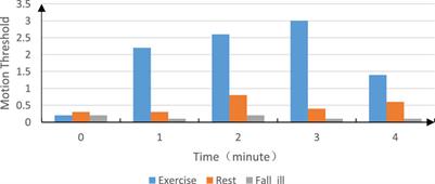 Sports health monitoring management system based on artificial intelligence algorithm